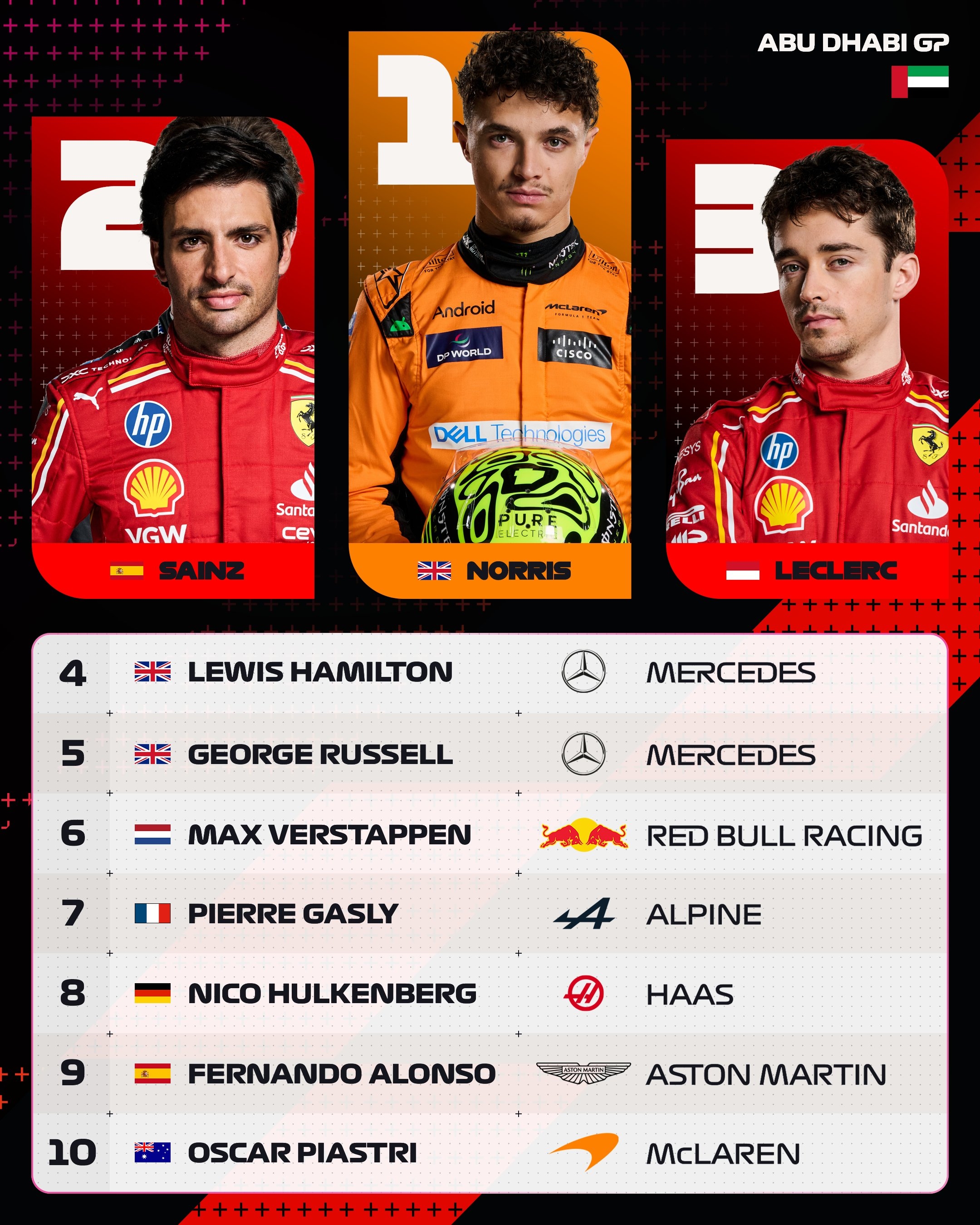 关于索伯车队完胜雷诺车队，阿隆索状态火热的信息